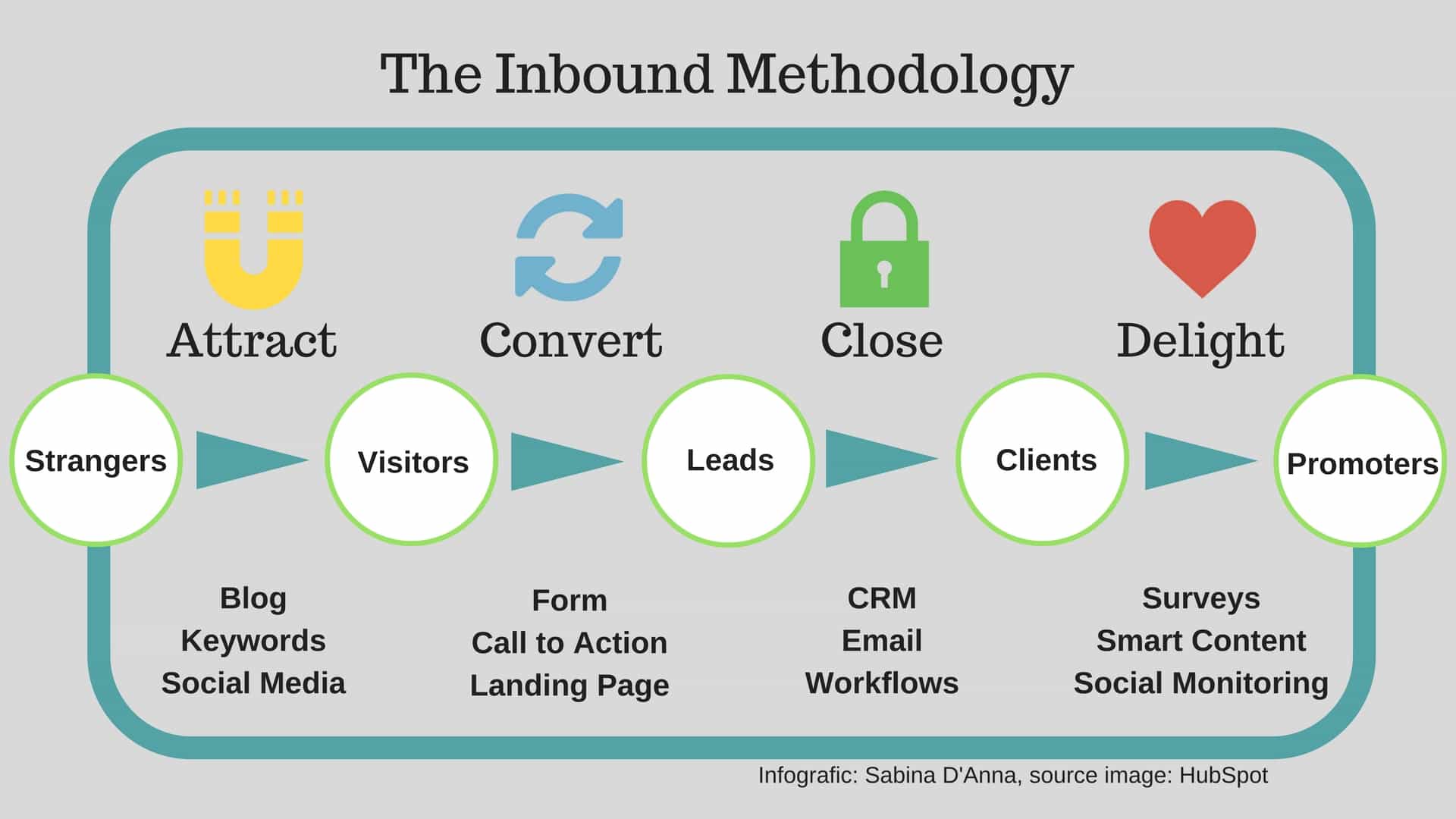 inbound marketing: what is it and why is so important for your business 